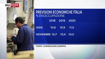 ERROR! UE taglia stime PIL Italia, aumentano deficit e debito