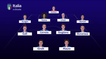 colle cenni su formazione italia