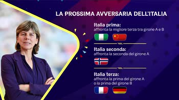 studio su combinazioni italia