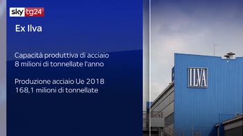 Ex Ilva Taranto, ArcelorMIttal: chiusura senza scudo legale