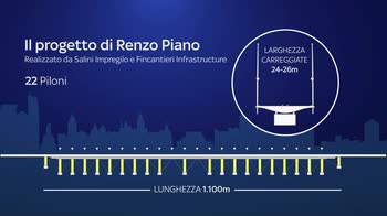 Genova, il progetto del nuovo ponte Morandi di Renzo Piano
