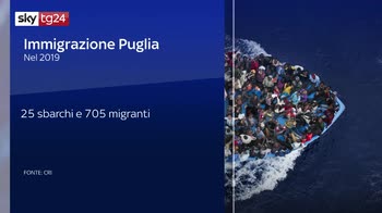 Migranti, centinaia di sbarcati in Puglia