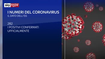 I numeri del Coronavirus