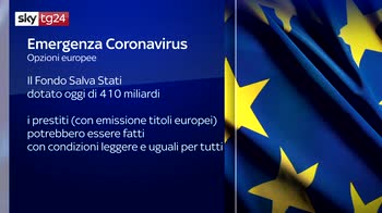 Coronavirus, le opzioni a disposizione dell'Ue per gli aiuti