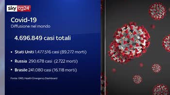 Virus, Russia e Brasile seguono gli Stati Uniti per numero di contagi