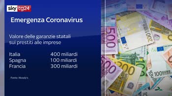 Virus, pressing di Bankitalia su prestiti a imprese