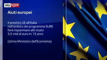 Commissione Ue, all'Italia 27,4 mld di fondi SURE