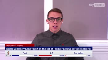 Where will Kane finish in PL top scorers?