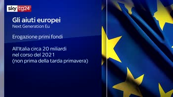 Missione Recovery, i fondi Ue più lontani con veti e ritardi