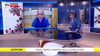 I numeri della pandemia del 20 novembre