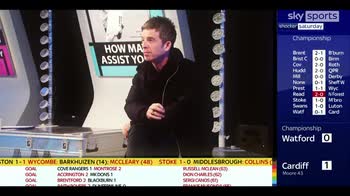 Neville, Carra & Noel Gallagher on Soccer AM!