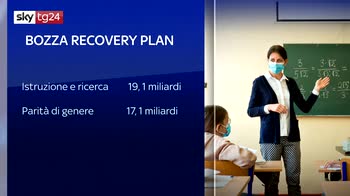 ERROR! Recovery plan, Nella bozza le voci per modernizzare l'Italia