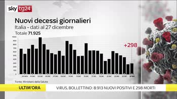 I numeri della pandemia: bollettino del 27 dicembre