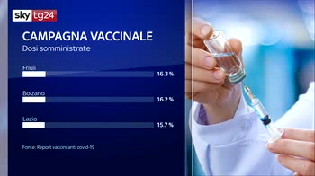 ERROR! Vaccino Covid-19, in Italia 36mila vaccinati, FVG la più virtuosa
