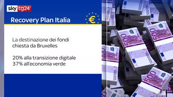Recovery, Ue: lavorare senza sosta a piano Italia