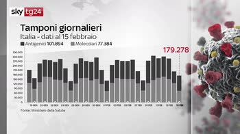 Virus, bollettino: 7.351 nuovi casi e 258 decessi