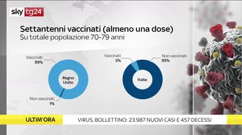 Covid, i numeri della pandemia del 26 marzo: III parte