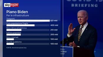 Il piano Biden da più di 2mila miliardi per le infrastrutture