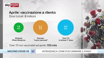 Astrazeneca e il piano vaccinale in Italia