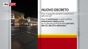 Dal 26 aprile cambiano i colori: quasi tutta Italia in giallo