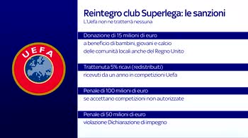 SRV SUPERLEGA ACCORDO UEFA-9 CLUB 210507_3819113