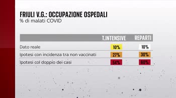 Covid, i numeri della pandemia del 12 novembre