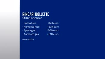 Bollette, aumento da quasi mille euro l'anno