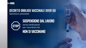 Covid, multe da 100 euro per over 50 che non si vaccinano