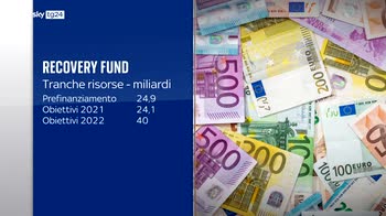 Recovery Fund, Ue: modifiche solo in casi eccezionali