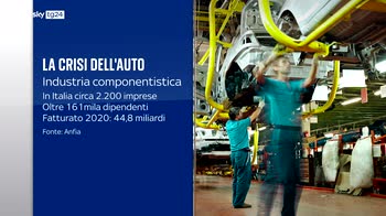Crisi Auto, migliaia di lavoratori a rischio con addio al diesel