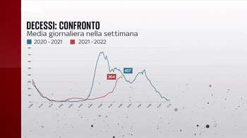 Corner marezni 18.35 circa