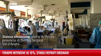 Covid, Agenas: Occupazione reparti stabile in Italia, in Abruzzo 38%