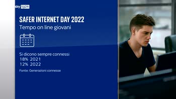 Safer internet day, giornata mondiale per la sicurezza in rete