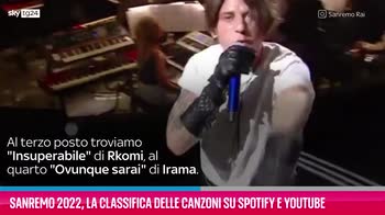 VIDEO Sanremo 2022, la classifica su Spotify e Youtube