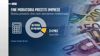 Moratoria prestiti, scaduta a fine 2021 sospensione pagamenti