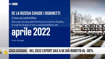 Sky TG24 Business, la puntata del 14 febbraio 2022