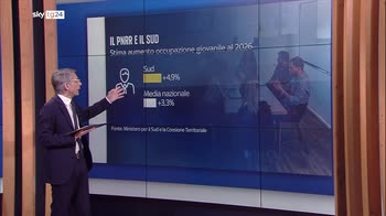 Recovery Fund, i fondi europei per superare divari Nord-Sud