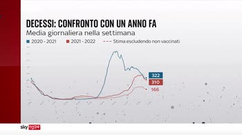 Covid, il bollettino del 17 febbraio