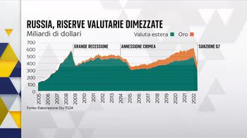 Il G7 blocca il 50% delle riserve della banca centrale russa