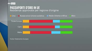 Da Europarlamento stop a passaporti d'oro a oligarchi russi
