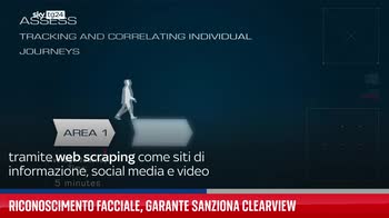 Riconoscimento facciale, Garante sanziona Clearview