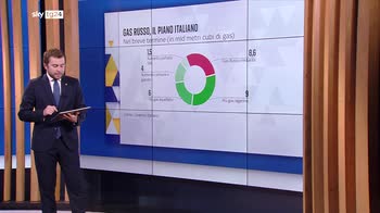 Cingolani: 3 anni per uscire dal gas russo. Come? Lo Skywall