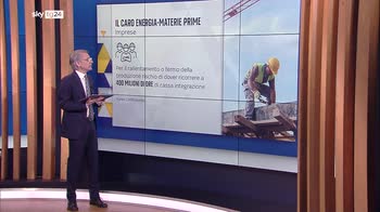 Guerra in Ucraina, l'impatto del caro energia sui progetti del PNRR