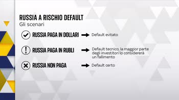 Russia, ultimo giorno per ripagare 117 milioni di debito