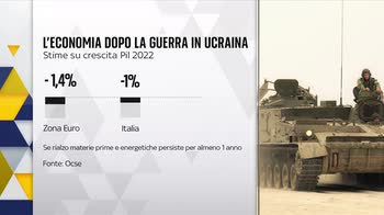 Guerra in Ucraina, l'impatto sull'economia mondiale