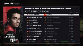 f1 canale 207 ore 17.12 tempi qualifiche bahrain