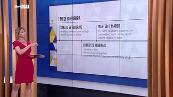 Ucraina, le tappe principali di un mese di guerra