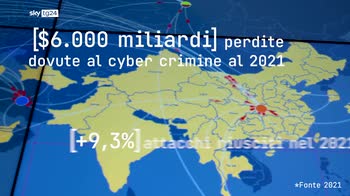 Cyber & Security, rischi e soluzioni dal mondo virtuale