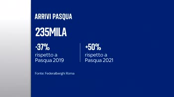 ERROR! Ponte di Pasqua, turismo in ripresa a Roma, +50% rispetto al 2021