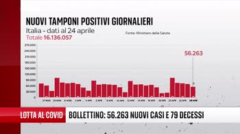 Covid, il bollettino del 24 aprile 2022